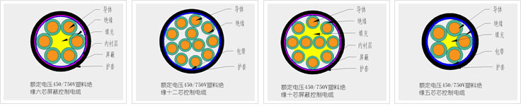 聚氯乙烯絕緣控制電纜型號與性能參數(shù) 第1張 聚氯乙烯絕緣控制電纜型號與性能參數(shù) 第1張