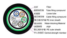 GYTA53光纜結(jié)構(gòu)圖 GYTA53光纜結(jié)構(gòu)圖