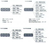 YGCB、YGCPB、YGVFB、YGVFPB耐寒高壓扁電纜